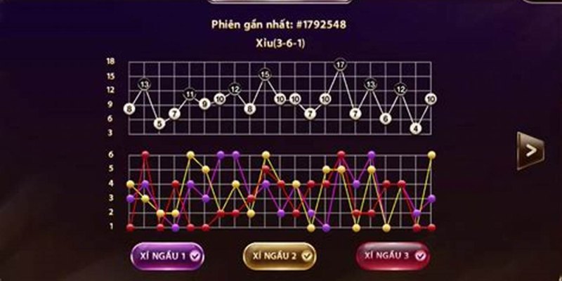 Hướng dẫn cách sử dụng tool tài xỉu